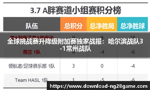 全球挑战赛升降级附加赛独家战报：哈尔滨战队3-1常州战队